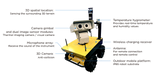 Outdoor Inspection Robot